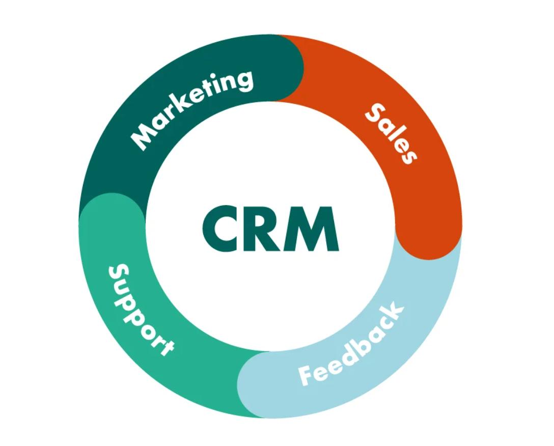 crm