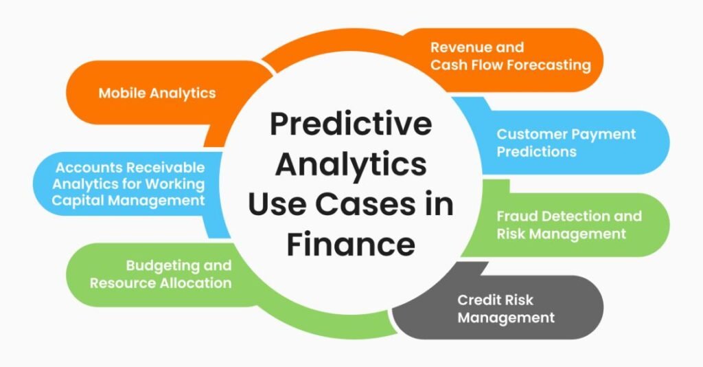 From Data to Decisions, The Role of Predictive Analytics - FQMSYS