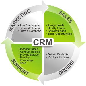 crm