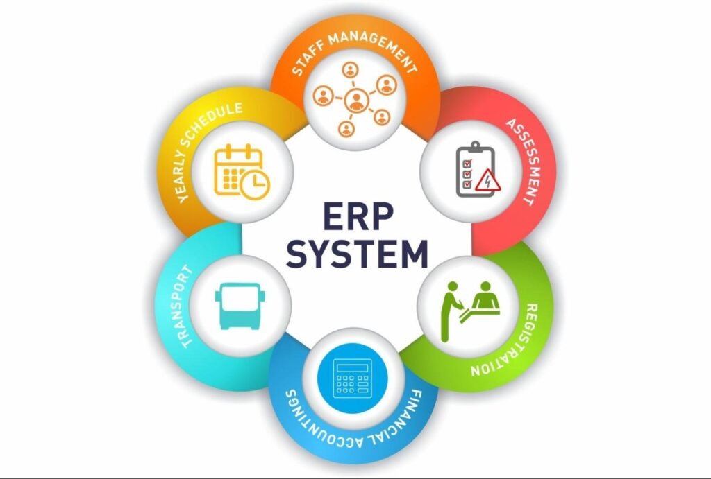 ERP Beyond Borders, Powering Global Business Connectivity