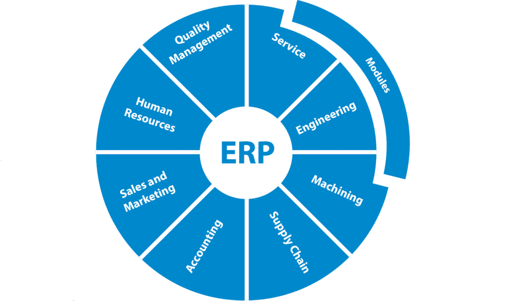 Future-Ready Growth, How ERP Evolution Empowers Modern Enterprises