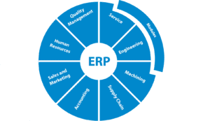 ERP evolution